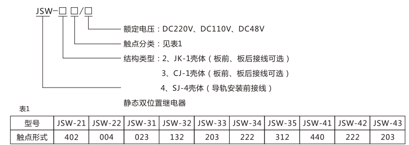 JSW-34靜態雙位置繼電器型號命名及含義圖片