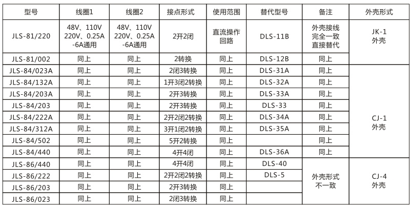 JLS-84/502靜態雙位置繼電器技術參數圖片