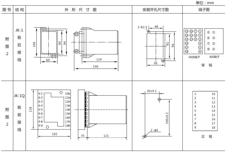 JLS-81/123A靜態雙位置繼電器外形及開孔尺寸圖3