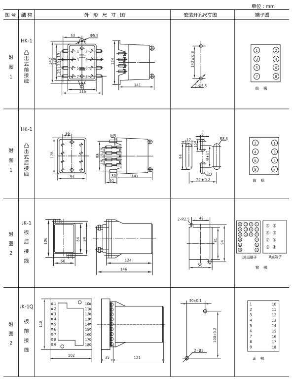 ZJJ-2C型直流絕緣監視繼電器形及開孔尺寸