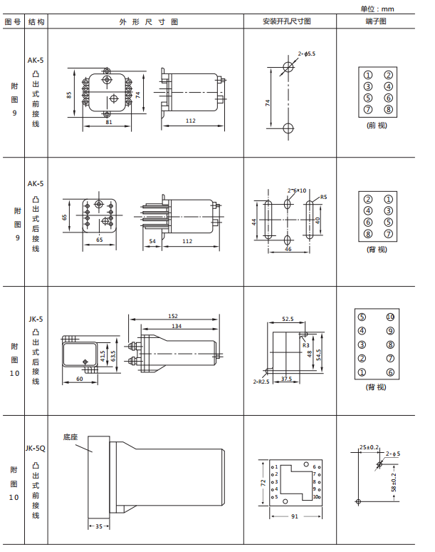 JX-A/2靜態信號繼電器外形尺寸及開孔尺寸圖2