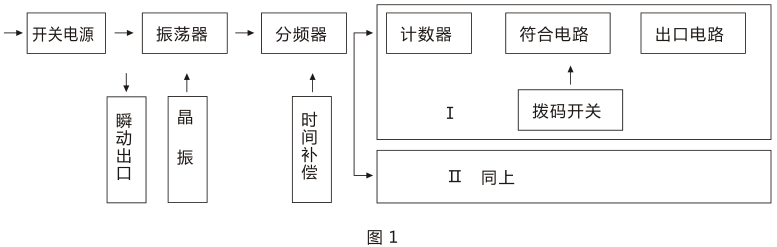SSJ-32A靜態時間繼電器產品構成及工作原理圖片