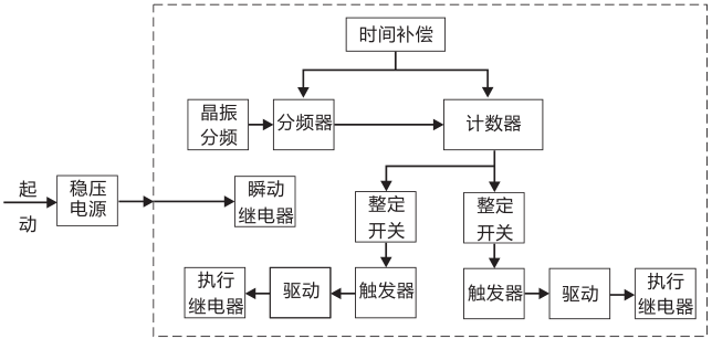 SSJ8-32A高精度時(shí)間繼電器工作原理圖片