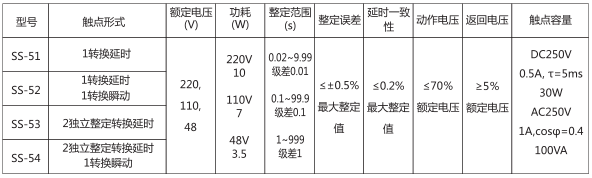 SS-54時間繼電器主要技術數(shù)據(jù)圖片