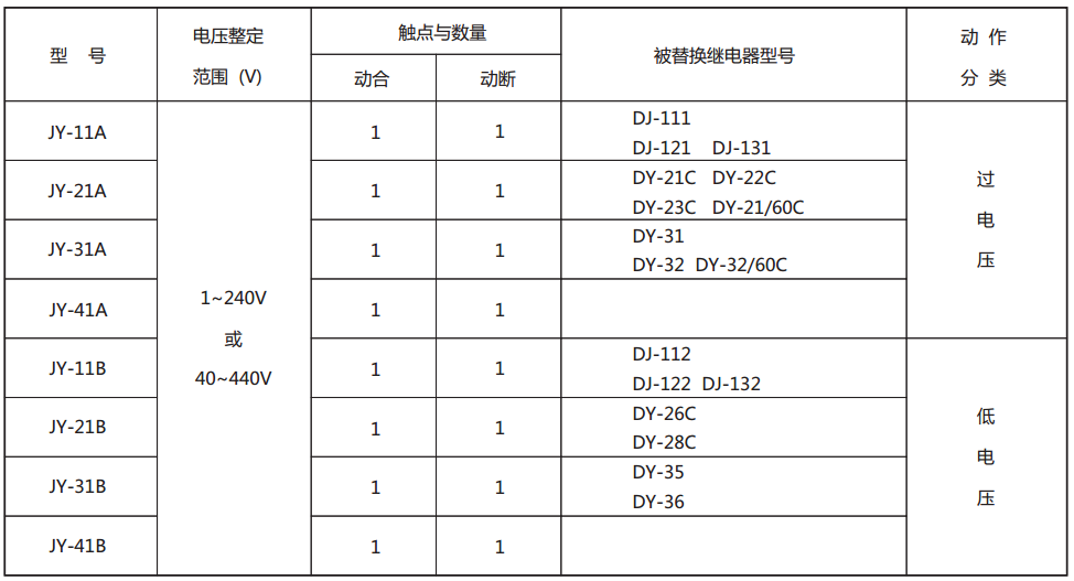 JY-35B靜態電壓繼電器型號與被替換老型號對照表
