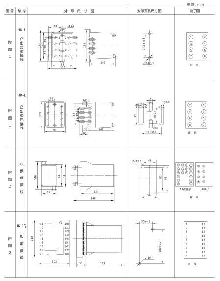 JY-A/3集成電路電壓繼電器外形尺寸及開(kāi)孔尺寸1