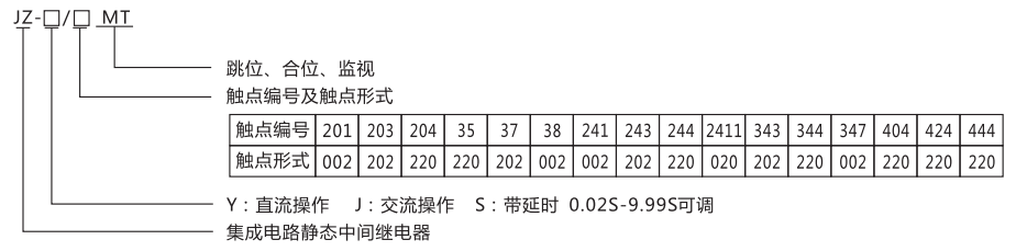 JZ-Y(J)-404MT跳位、合位、電源監視中間繼電器型號命名及含義