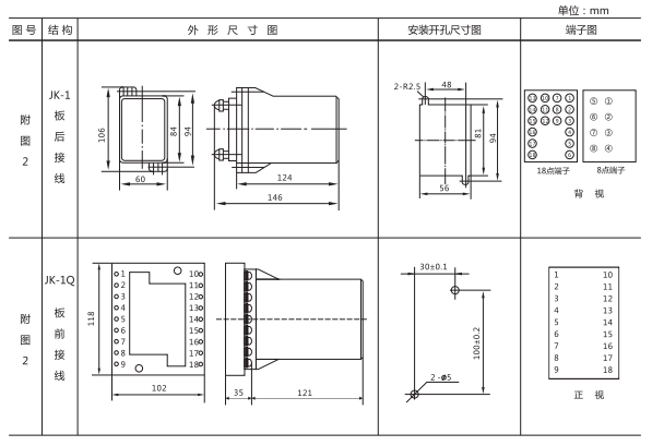 JZ-Y(J)-35MT跳位、合位、電源監(jiān)視中間繼電器外形尺寸及開孔尺寸