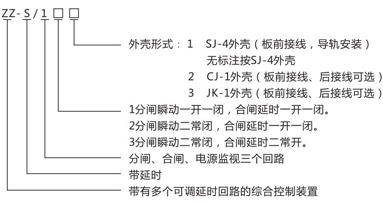 ZZ-S-14(特)分閘、合閘、電源監(jiān)視綜合控制裝置型號含義