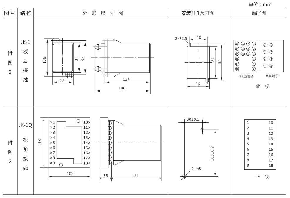 ZZ-S-14(特)分閘、合閘、電源監(jiān)視綜合控制裝置外形尺寸及開孔尺寸
