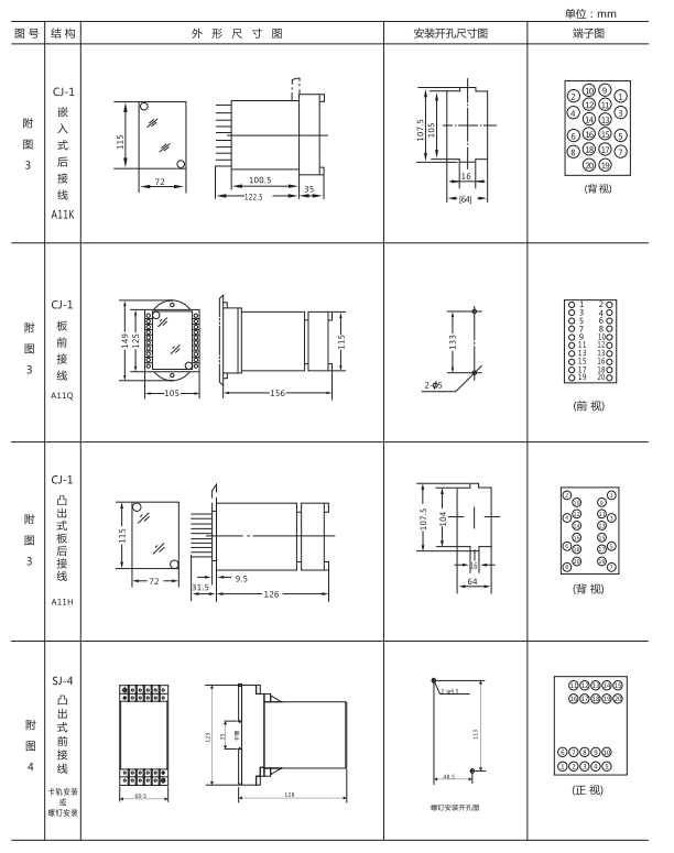 ZZ-S-14(特)分閘、合閘、電源監(jiān)視綜合控制裝置外形尺寸及開孔尺寸