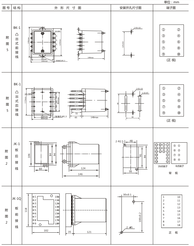 JZY（J)-211X靜態(tài)中間繼電器外形尺寸及開孔尺寸