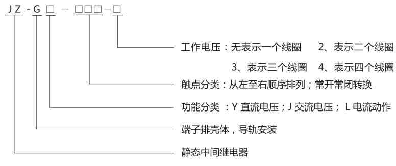 JZ-GY(J)-006端子排靜態(tài)中間繼電器型號分類及含義