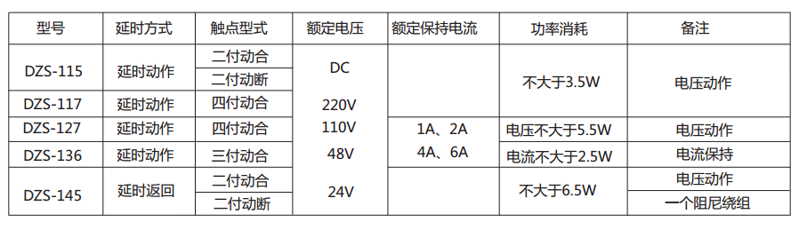 DZS-145延時中間繼電器主要技術數據 