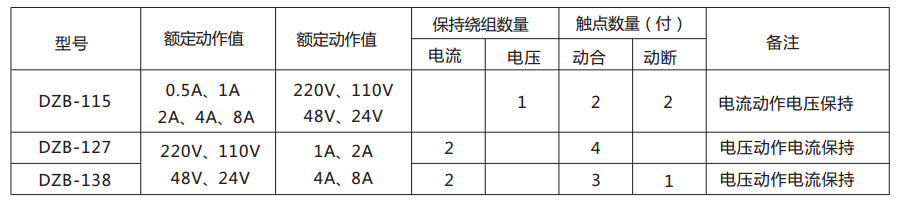 DZB-115帶保持中間繼電器的參數表