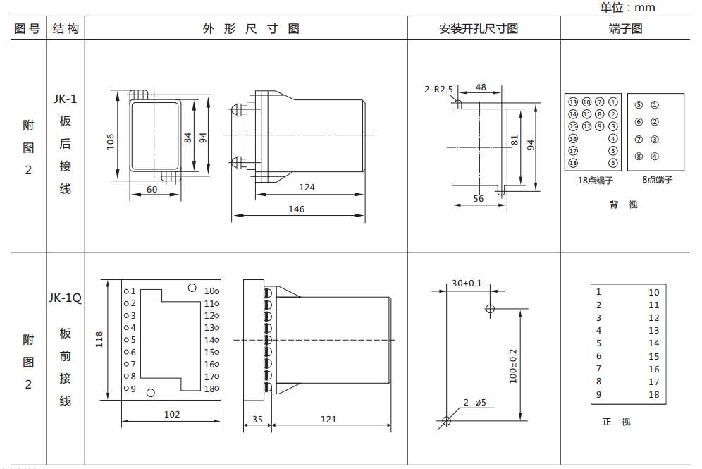 DZJ-20-5300外形及開孔尺寸