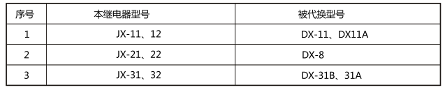 JX-31靜態信號繼電器與被替換老型號對照表圖片