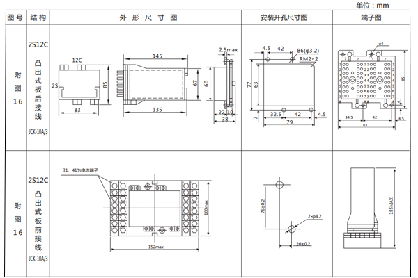開孔尺寸 開孔尺寸