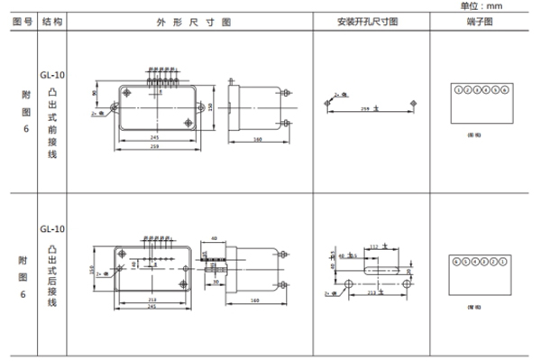 開孔尺寸 開孔尺寸
