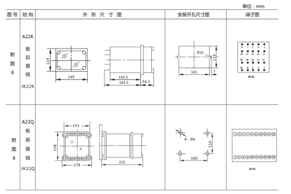 開孔尺寸 開孔尺寸
