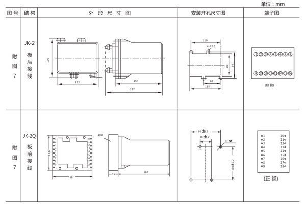 開孔尺寸 開孔尺寸