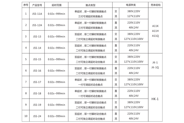 1563581478396114.jpg 型號(hào)分類.jpg