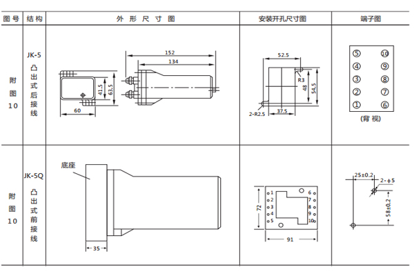 開孔尺寸 開孔尺寸