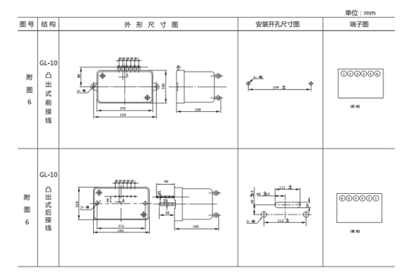 開孔尺寸 開孔尺寸