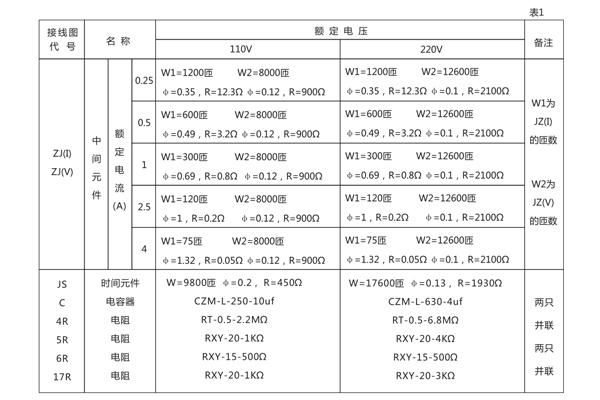 DH-1重合閘繼電器的各原件參數表