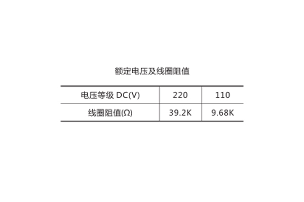 線(xiàn)圈阻值 線(xiàn)圈阻值