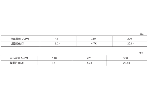 技術數據 技術數據