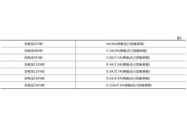 技術數據 技術數據