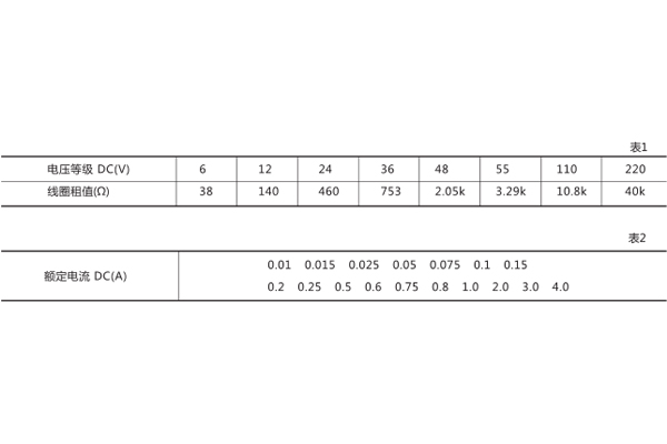 技術(shù)數(shù)據(jù) 技術(shù)數(shù)據(jù)