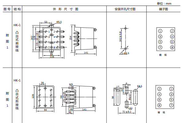 開孔尺寸 開孔尺寸