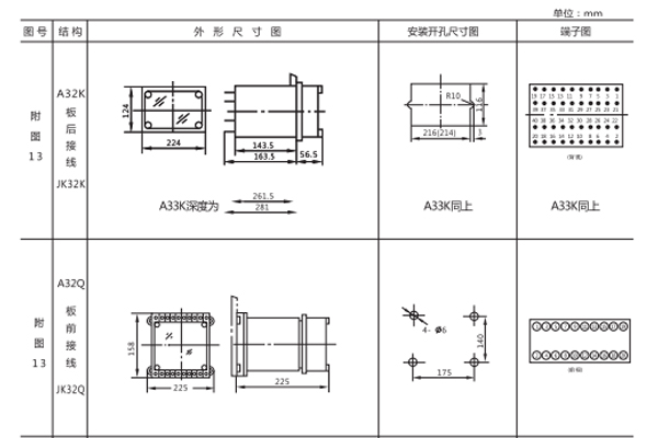 安裝尺寸 安裝尺寸