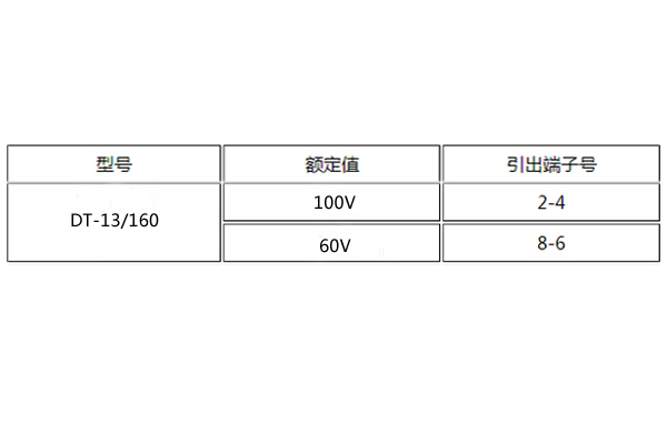 DT-13/160額定值圖 DT-13/160額定值圖