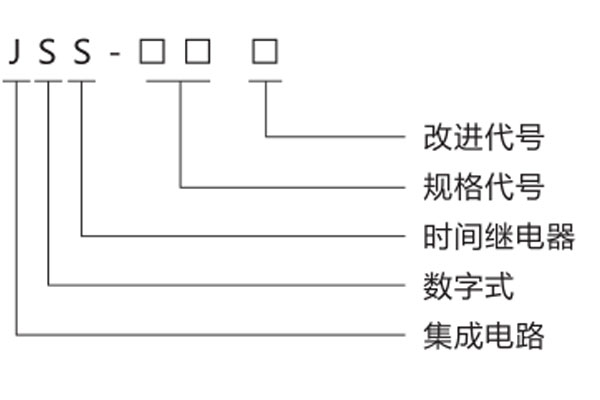 型號定義 型號定義