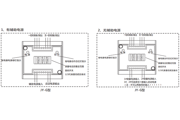 使用方法 使用方法