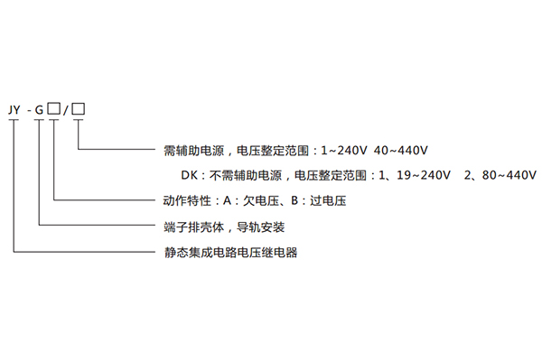 型號含義 型號含義