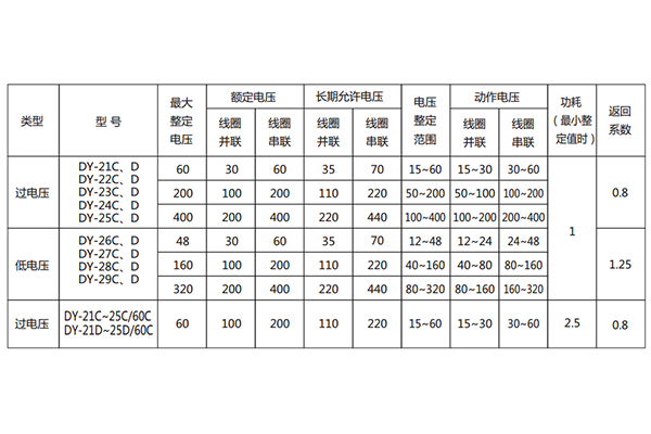 技術(shù)條件 技術(shù)條件