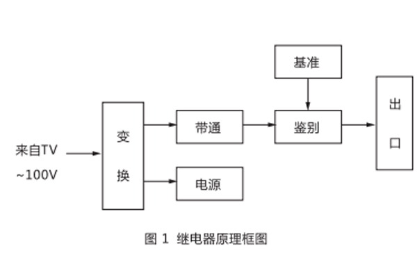 型號(hào)分類及含義 型號(hào)分類及含義