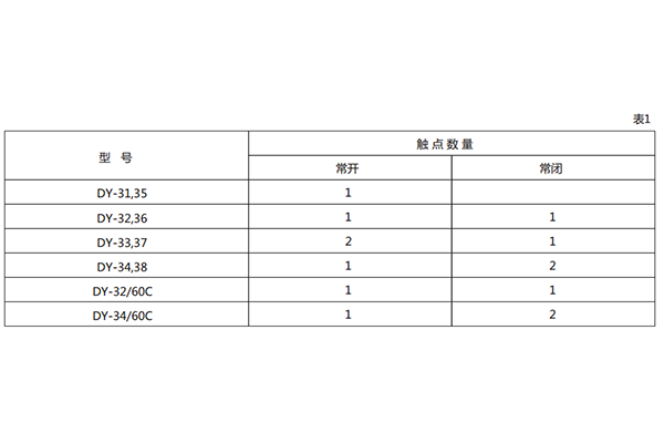技術參數1 技術參數1
