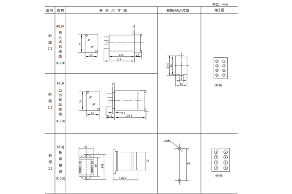 安裝尺寸 安裝尺寸