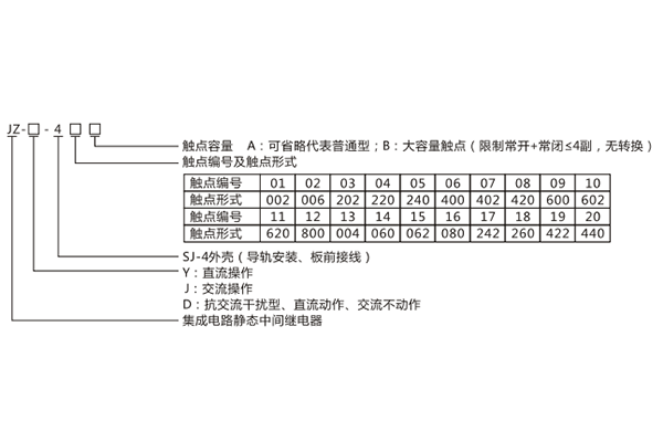 型號含義 型號含義