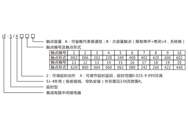 型號含義 型號含義