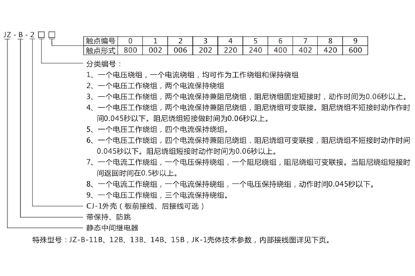 型號含義 型號含義