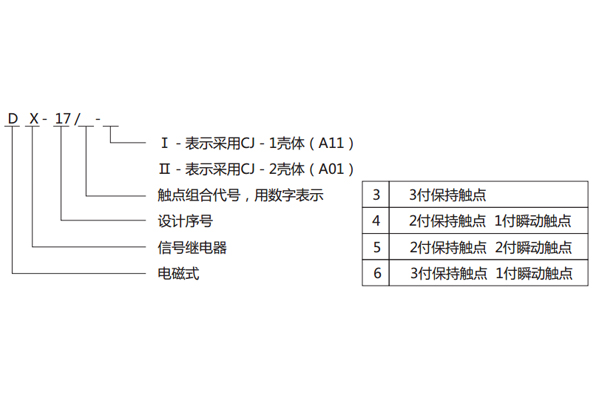 型號(hào) 型號(hào)