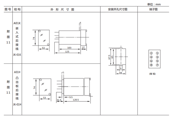 安裝尺寸 安裝尺寸