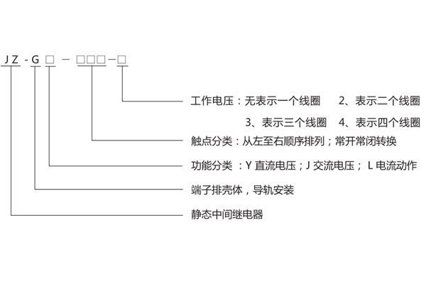型號(hào)含義 型號(hào)含義