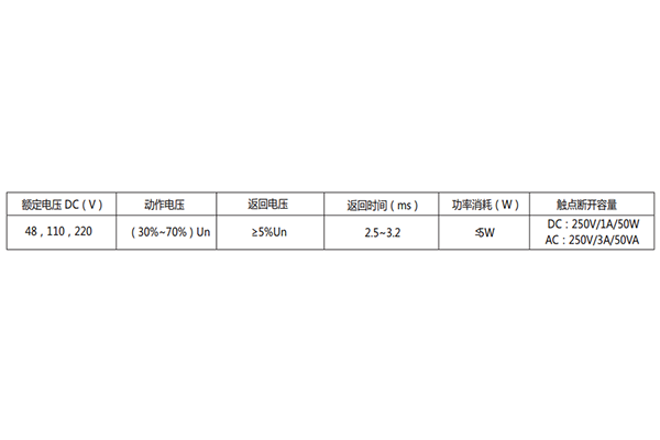 技術數據 技術數據